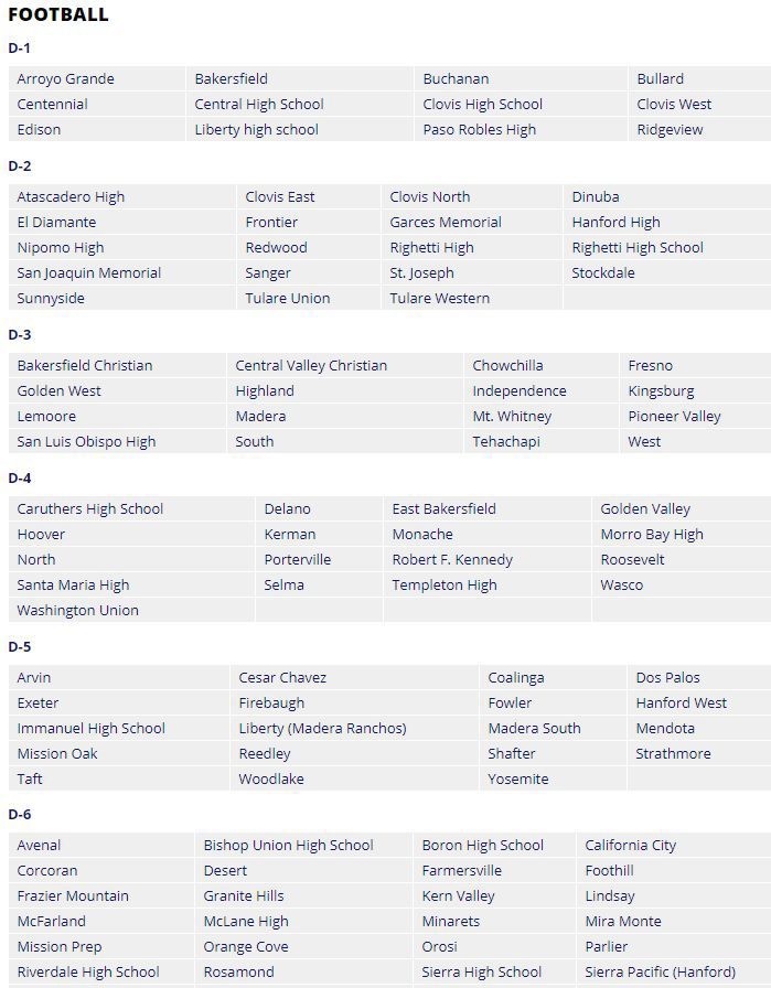 2019CIFDivisionsFootball.jpg